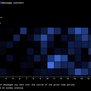 An analytical graph showing the amount of messages sent in 2016.The graph is made up of dark blue and light blue squares on a black background.
