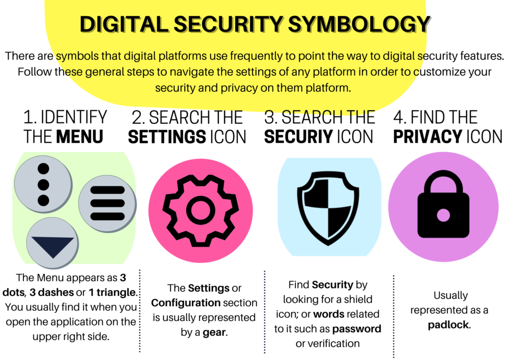 Digital Security Symbology