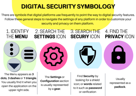 Screen shot of a web page titled Digital Security Symbology.It contains four different symbols for various digital security features.