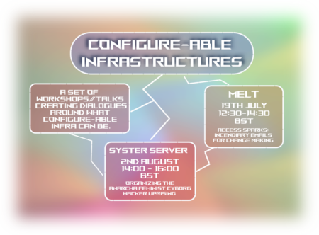 Multiple cells of information outlined and linked by dotted lines on a blurry background. The title at the top says “Configure-Able Infrastructures”, and links down to another cell with an overview stating “A Set of workshops/talks creating dialogues around what configure-able infra can be”.