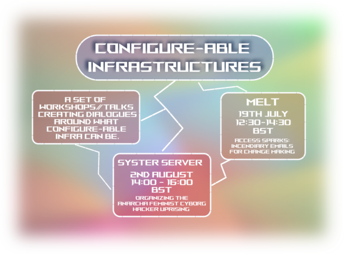Multiple cells of information outlined and linked by dotted lines on a blurry background. The title at the top says “Configure-Able Infrastructures”, and links down to another cell with an overview stating “A Set of workshops/talks creating dialogues around what configure-able infra can be”.