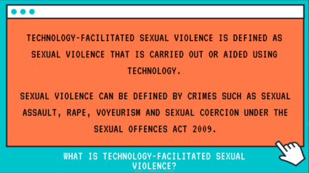 A screen grab from a game called " Practicing Safe Sex{t}: A Serious Game". The text reads as follows; Technology-Facilitated sexual violence is defined as sexual violence that is carried out or aided using technology. Sexual violence can be defined by crimes such as sexual assault, rape, voyeurism and sexual coercion under the sexual offences act 2009. The writing is black capital letters on orange background.